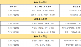 广东省2025年健康科普作品征集活动 茂名市人民医院获奖作品展播