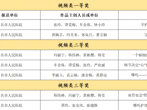 广东省2025年健康科普作品征集活动 茂名市人民医院获奖作品展播