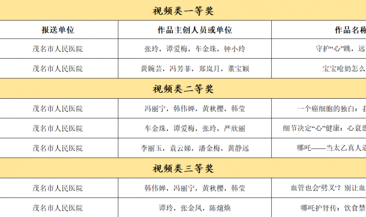 广东省2025年健康科普作品征集活动 茂名市人民医院获奖作品展播