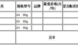 茂名市人民医院关于执行广东省政府采购智慧云平台复印纸框架协议采购的公告