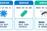 小科普大健康｜这份“冬春季常见传染病健康防护指南”请签收→