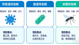 小科普大健康｜这份“冬春季常见传染病健康防护指南”请签收→