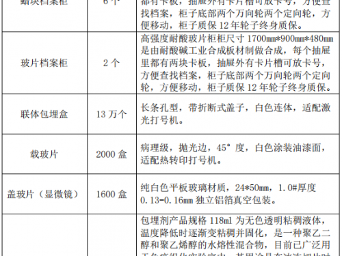 茂名市人民医院 2026 年病理科蜡块档案柜等物资集中采购市场调研公告